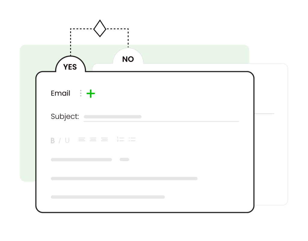 Automated responses in action for custom campaigns